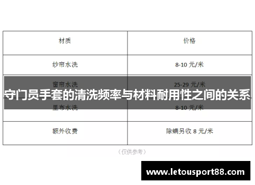 守门员手套的清洗频率与材料耐用性之间的关系